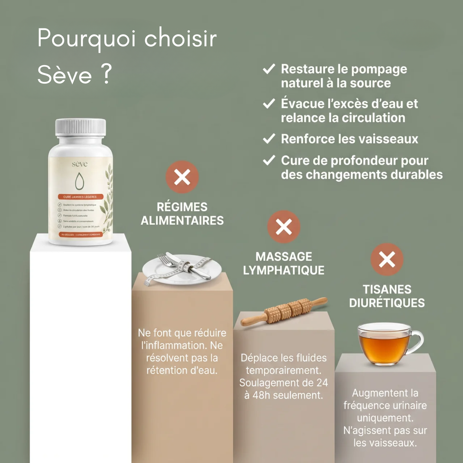 Sève - Cure Légèreté