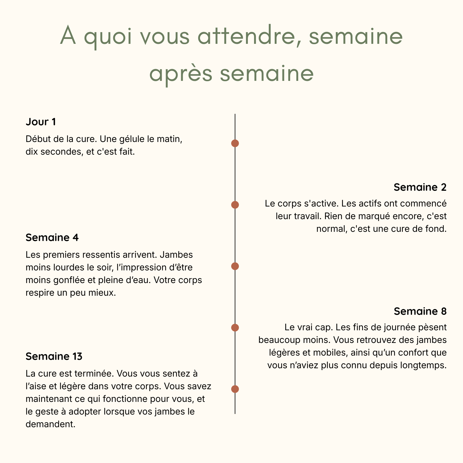 Sève - Cure Jambes Légères