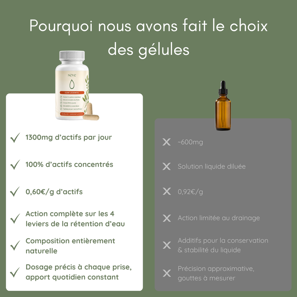 Cure Légèreté | Gélules naturelles contre la rétention d'eau