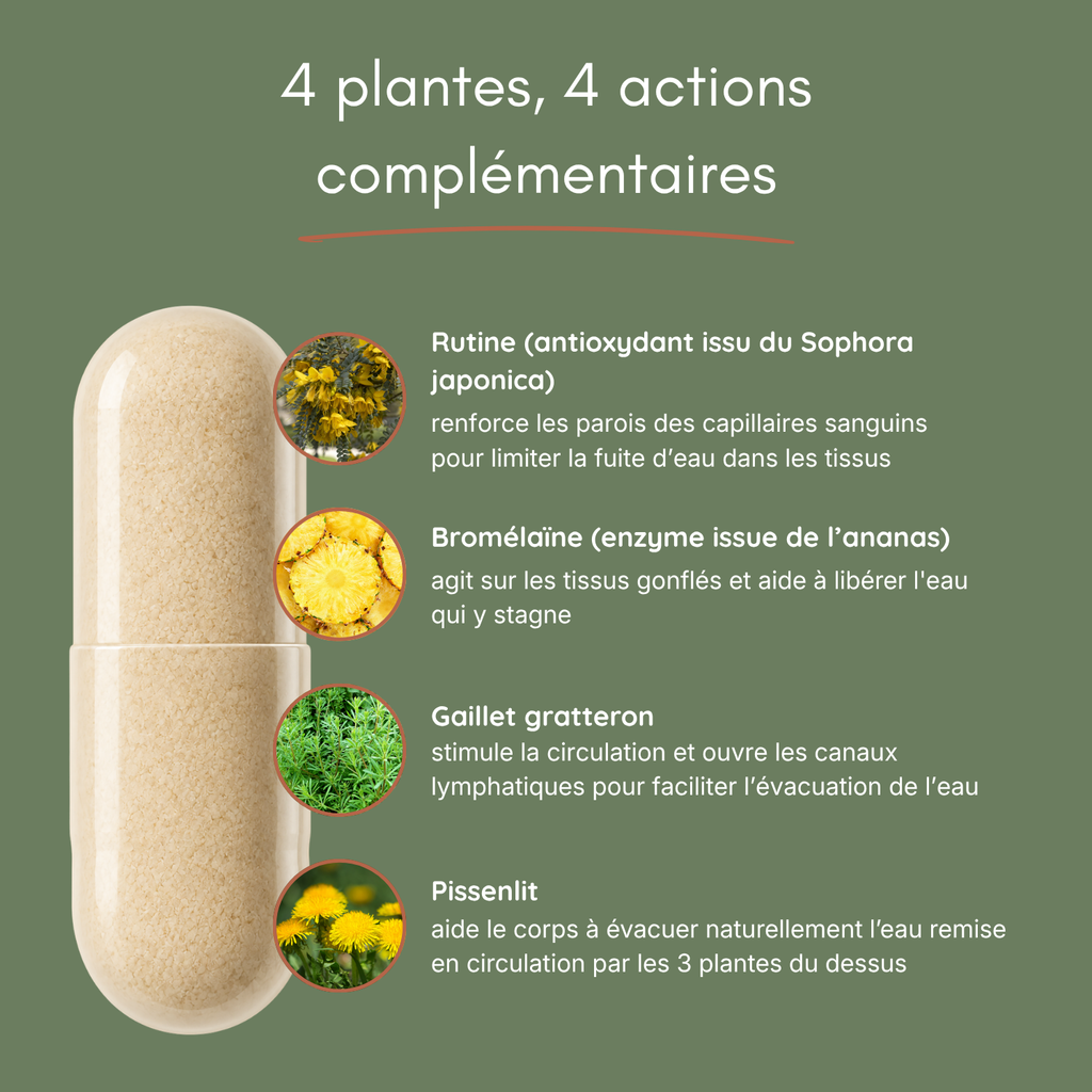Cure Légèreté | Gélules naturelles contre la rétention d'eau